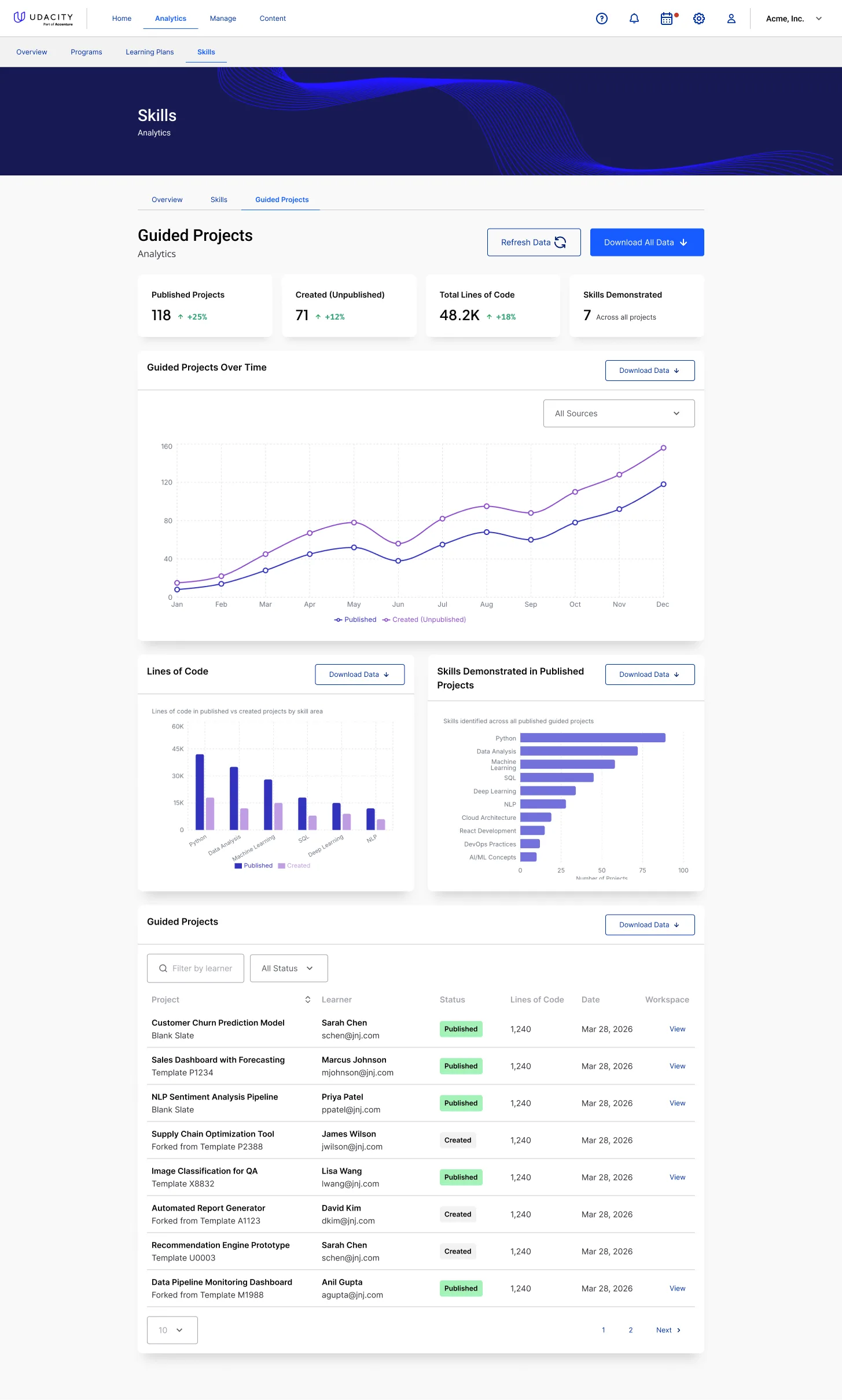 Guided projects analytics with published project table
