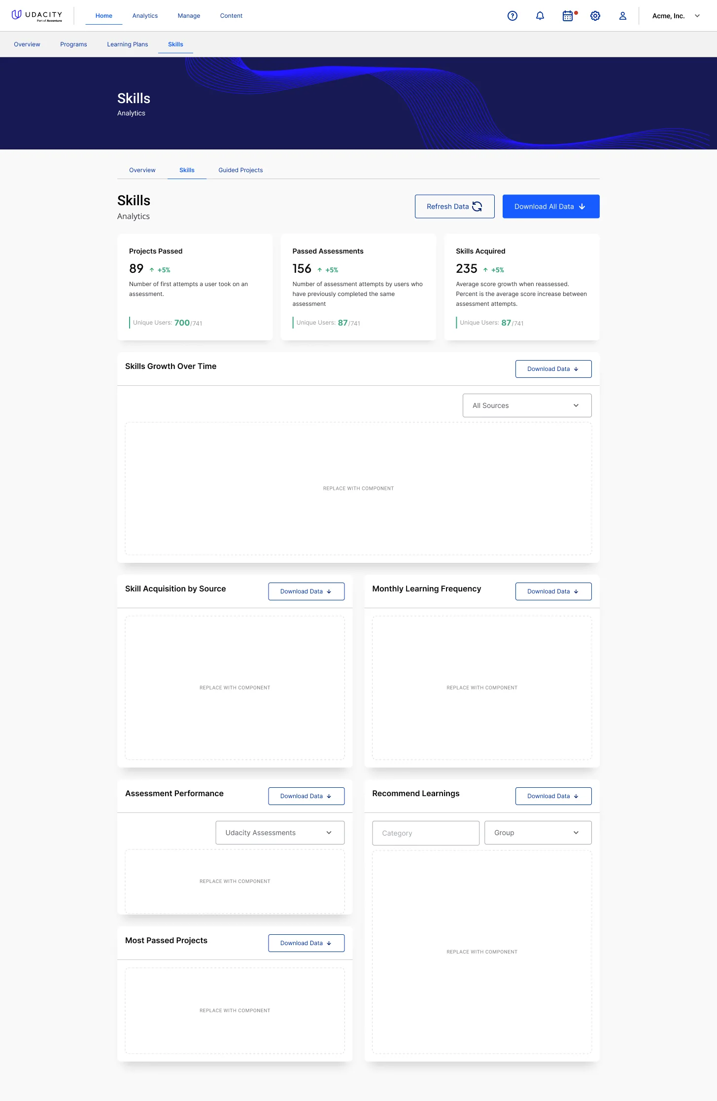 Skills analytics dashboard